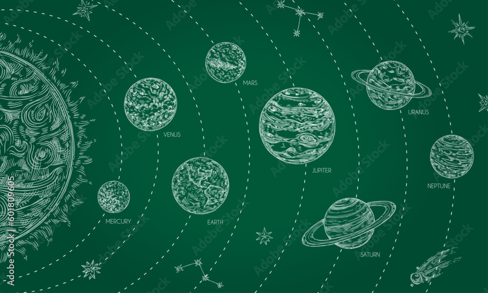 Solar system on chalk blackboard. Hand drawn cosmos, orbits of planets  around sun. Educational doodle space vector illustration Stock Vector |  Adobe Stock