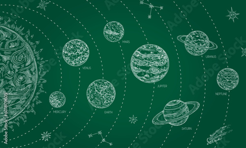 Solar system on chalk blackboard. Hand drawn cosmos, orbits of planets around sun. Educational doodle space vector illustration