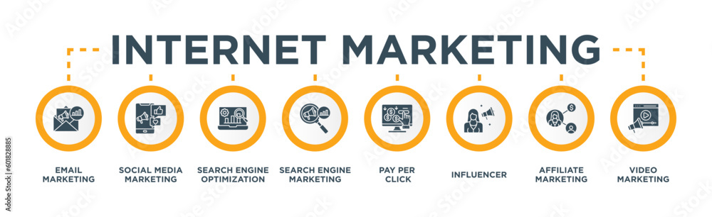 Internet Marketing Banner Web Concept with Email Marketing, Social Media Marketing, Search Engine Optimization, Search Engine Marketing, Pay Per Click, Influencer, Affiliate Marketing, Video Marketing Internet Marketing Banner Web Concept with Email Marketing, Social Media Marketing, Search Engine Optimization, Search Engine Marketing, Pay Per Click, Influencer, Affiliate Marketing, Video Marketing