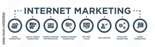 Internet Marketing Banner Web Concept with Email Marketing, Social Media Marketing, Search Engine Optimization, Search Engine Marketing, Pay Per Click, Influencer, Affiliate Marketing, Video Marketing