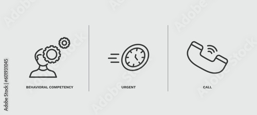 set of human resources thin line icons. human resources outline icons included behavioral competency, urgent, call vector.