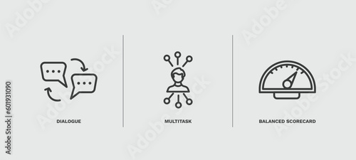 set of human resources thin line icons. human resources outline icons included dialogue, multitask, balanced scorecard vector.
