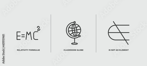set of education thin line icons. education outline icons included relativity formulae, classroom globe, is not an element of vector.