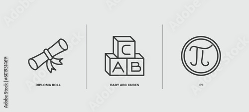 set of education thin line icons. education outline icons included diploma roll, baby abc cubes, pi vector.