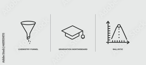 set of education thin line icons. education outline icons included chemistry funnel, graduation mortarboard, ballistic vector.