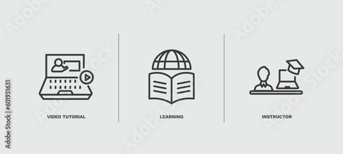 set of distance learning thin line icons. distance learning outline icons included video tutorial, learning, instructor vector.