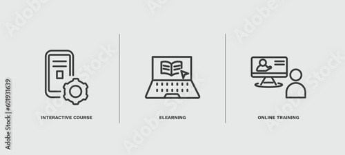 set of distance learning thin line icons. distance learning outline icons included interactive course, elearning, online training vector.