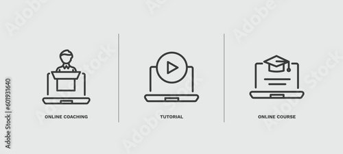 set of distance learning thin line icons. distance learning outline icons included online coaching, tutorial, online course vector.