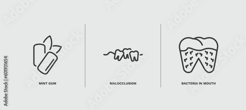 set of dental health thin line icons. dental health outline icons included mint gum, malocclusion, bacteria in mouth vector.