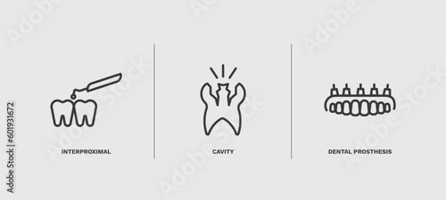 set of dental health thin line icons. dental health outline icons included interproximal, cavity, dental prosthesis vector.