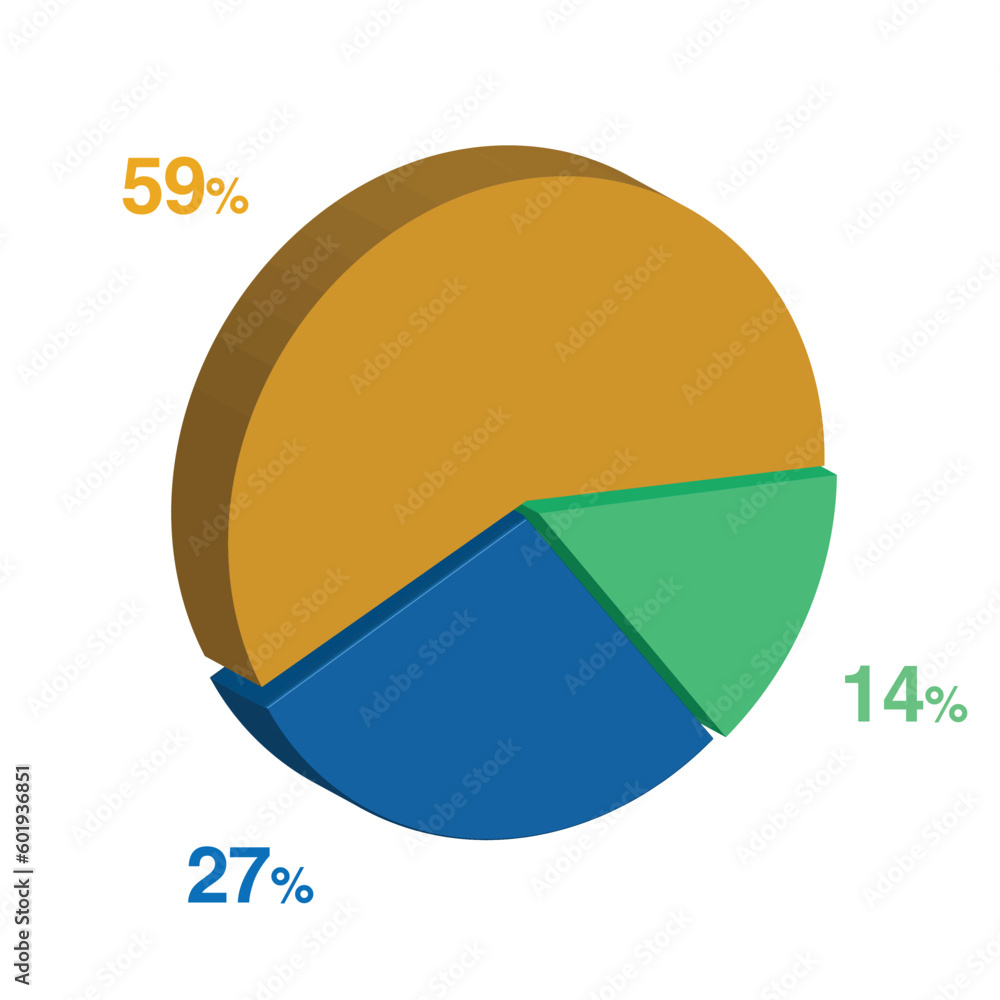 14 27 59 percent 3d Isometric 3 part pie chart diagram for business presentation. Vector infographics illustration eps. 14 27 59 percent 3d Isometric 3 part pie chart diagram for business presentation. Vector infographics illustration eps.