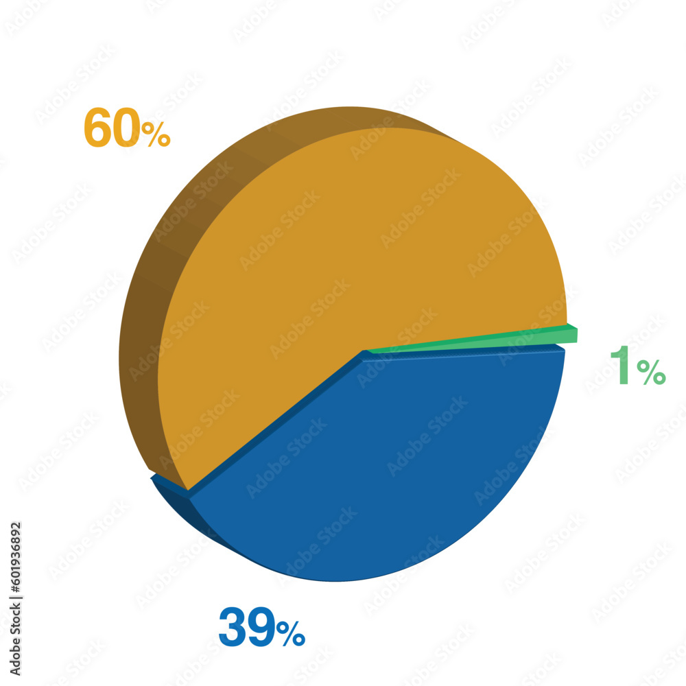 39 1 60 percent 3d Isometric 3 part pie chart diagram for business presentation. Vector infographics illustration eps. 39 1 60 percent 3d Isometric 3 part pie chart diagram for business presentation. Vector infographics illustration eps.