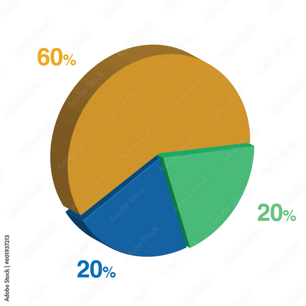 20 20 60 percent 3d Isometric 3 part pie chart diagram for business presentation. Vector infographics illustration eps. 20 20 60 percent 3d Isometric 3 part pie chart diagram for business presentation. Vector infographics illustration eps.