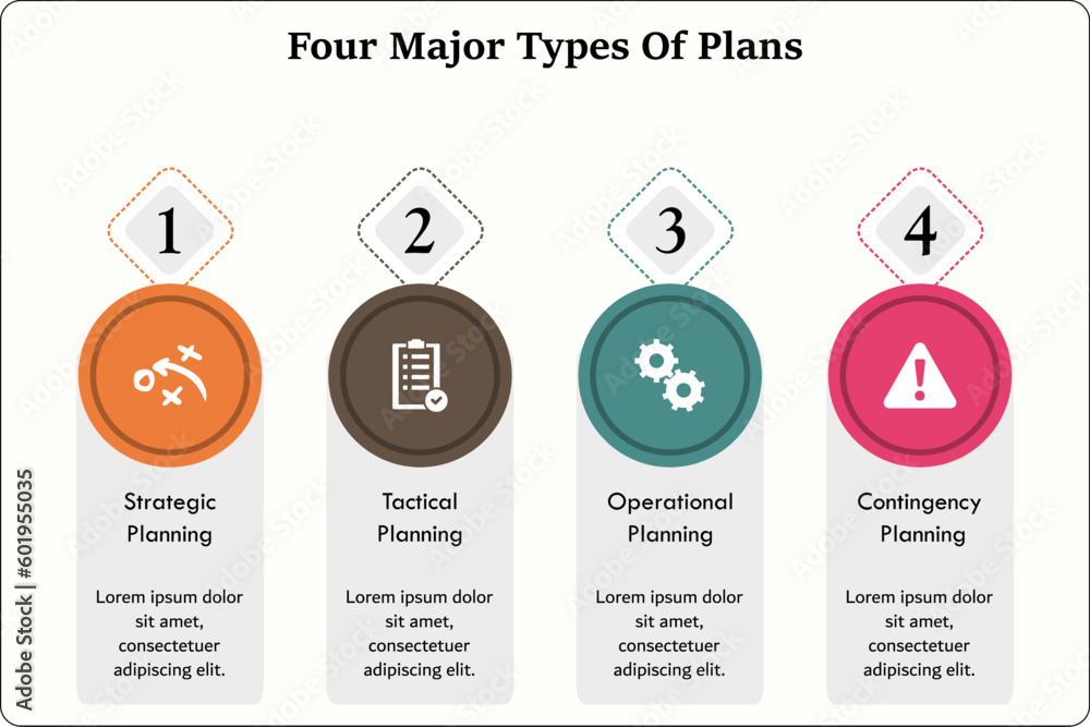 Four Major types Of Plans Strategic, Tactical, Operational, Contingency Planning. Infographic