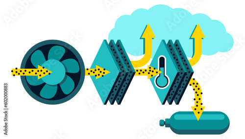 Direct air capture for CO2 removal scheme