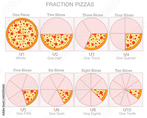 Pizza fractions. Pie chart ratio infographic. Whole, one half, semi, halves, quarter, third, sixth, eighth, tenth slices, pieces. circle cut broken numbers example. Math worksheet. Illustration vector