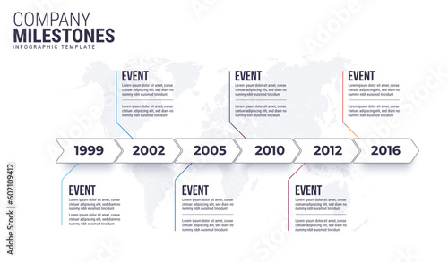 Company timeline or business milestone. Years timeline