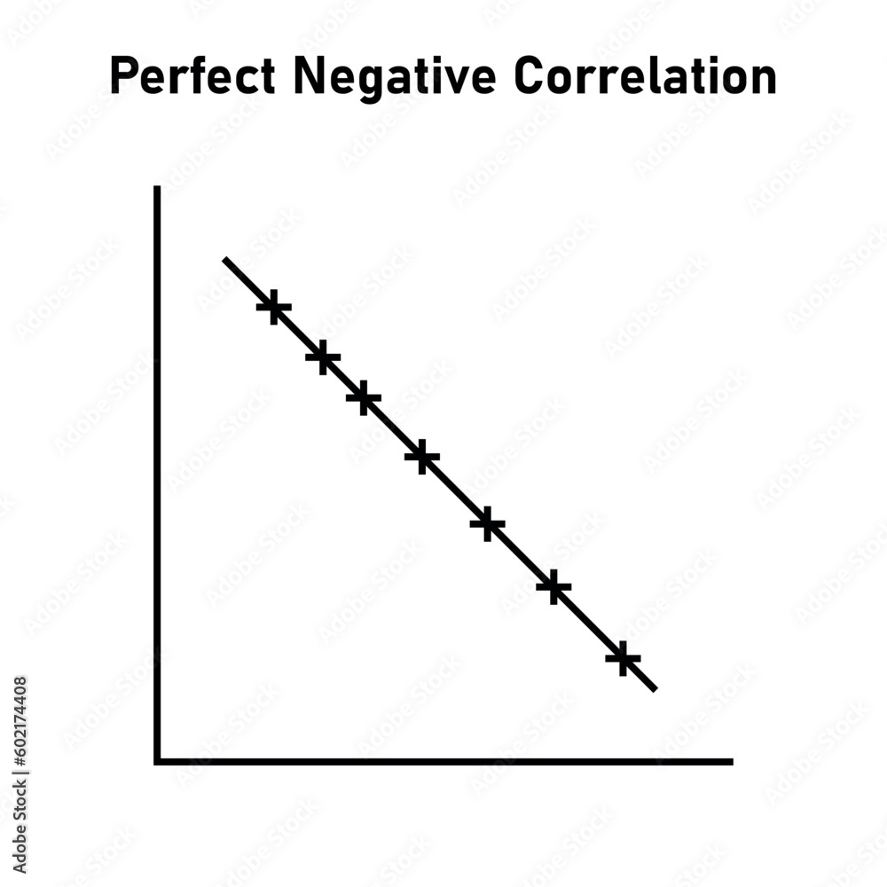 Perfect negative correlation graph. Scatter plot diagram. Vector ...