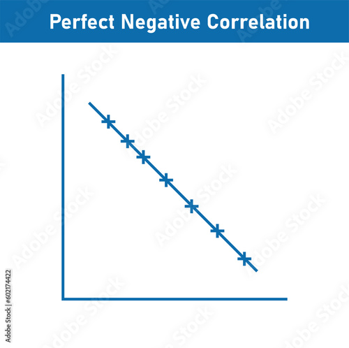 Perfect negative correlation graph. Scatter plot diagram. Vector illustration isolated on white background.