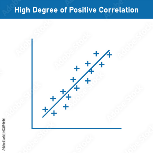 High degree of positive correlation graph. Scatter plot diagram. Vector illustration isolated on white background.