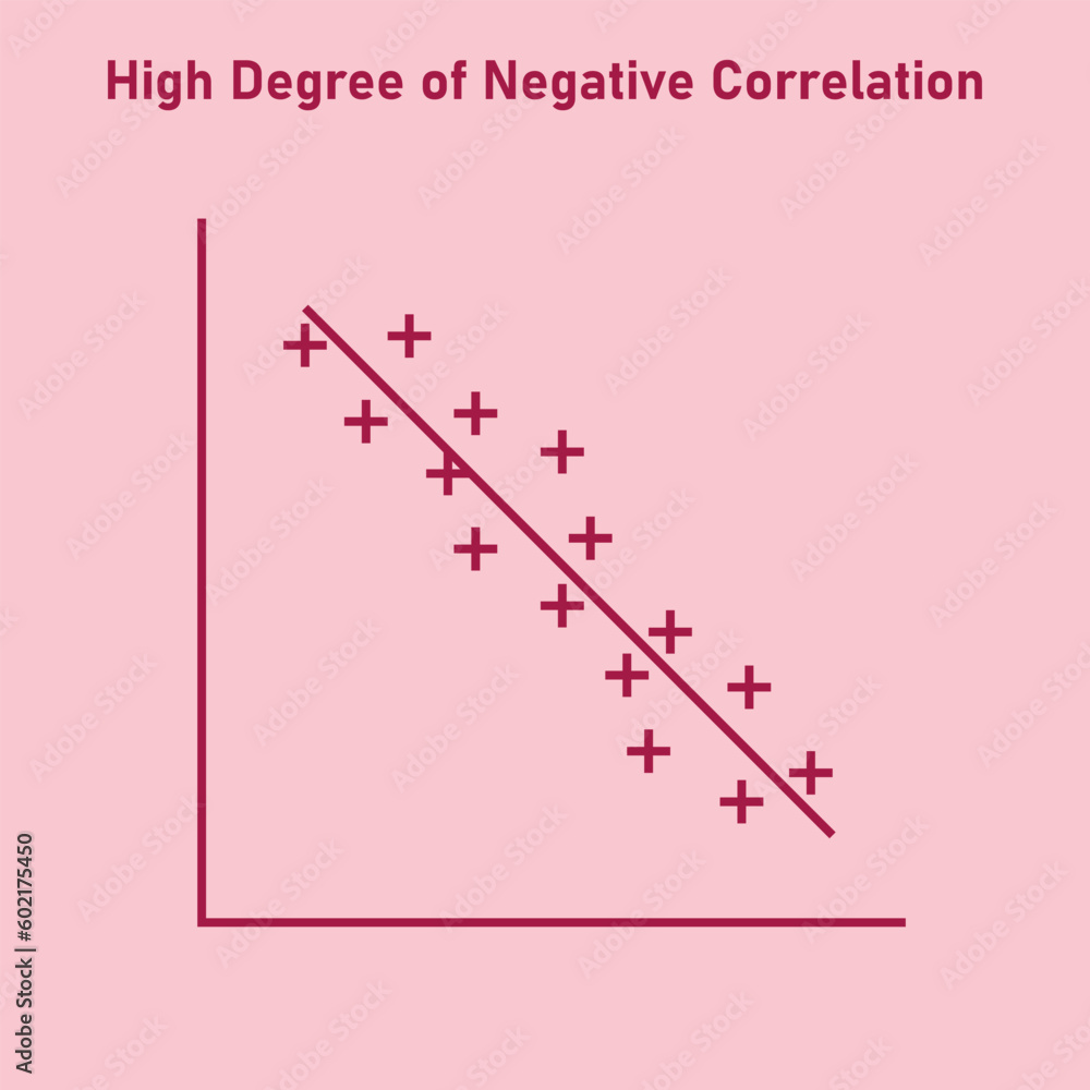 High degree of negative correlation graph. Scatter plot diagram. Vector ...