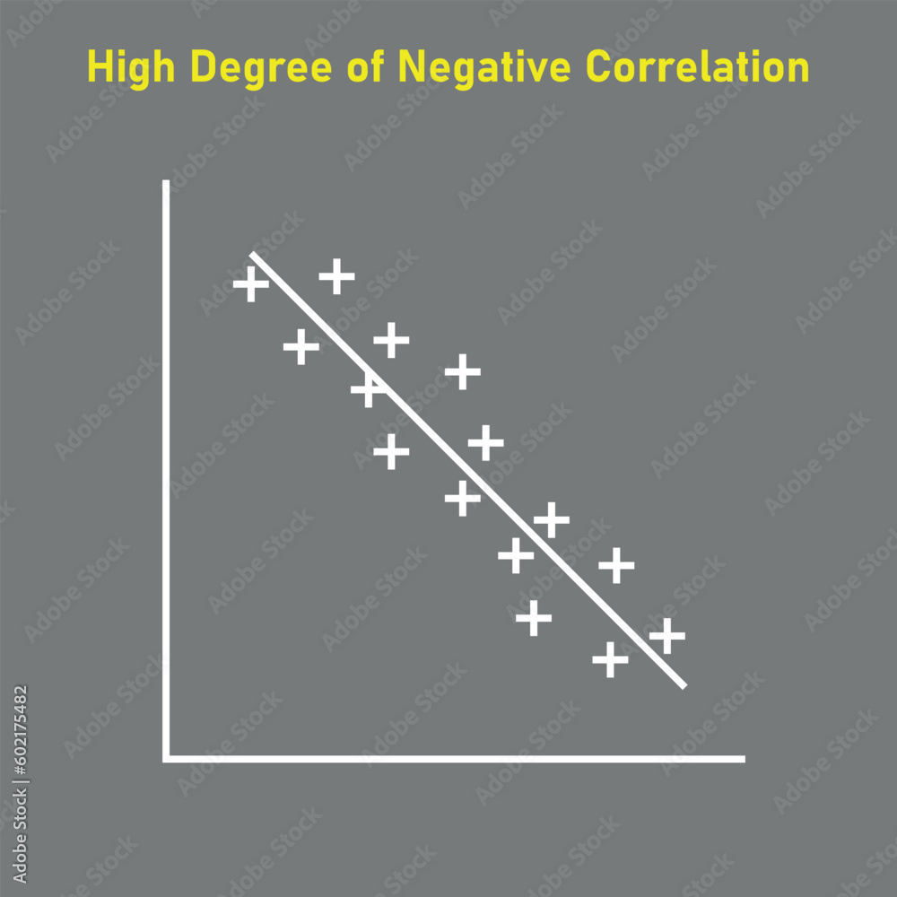 High degree of negative correlation graph. Scatter plot diagram. Vector illustration isolated on white background. High degree of negative correlation graph. Scatter plot diagram. Vector illustration isolated on white background.