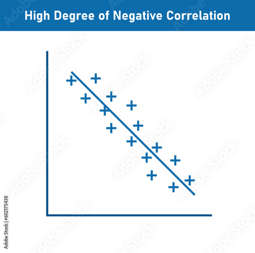 High degree of negative correlation graph. Scatter plot diagram. Vector illustration isolated on white background.