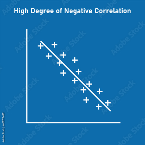 High degree of negative correlation graph. Scatter plot diagram. Vector illustration isolated on white background.