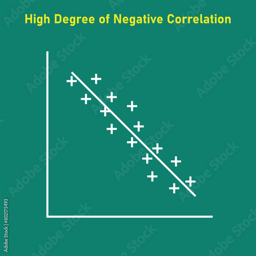 High degree of negative correlation graph. Scatter plot diagram. Vector illustration isolated on white background.