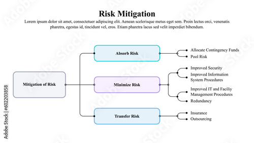 Infographic presentation template of the risk mitigation.