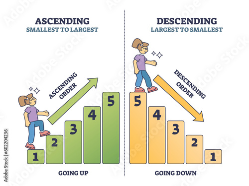 Ascending vs descending numbers counting and sorting outline diagram. Labeled educational scheme for children to learn order from smallest to largest vector illustration. Arrange data method for kids