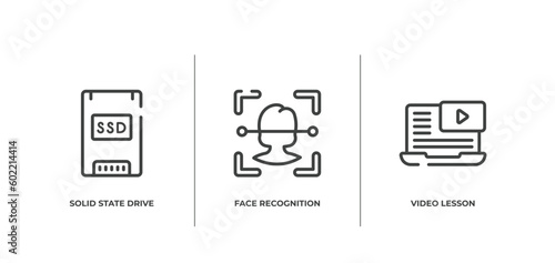 online learning outline icons set. thin line icons sheet included solid state drive, face recognition, video lesson vector.