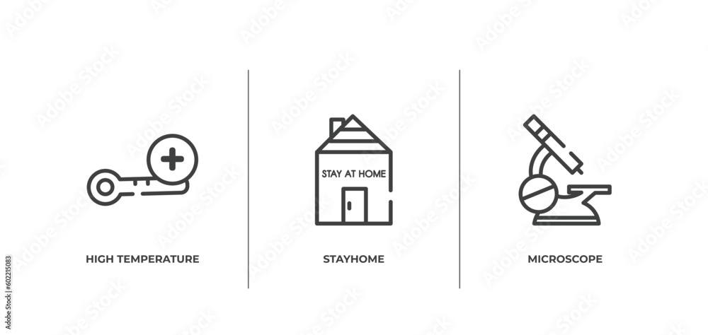 outline icons set. thin line icons sheet included high temperature, stayhome, microscope vector.