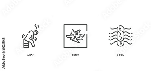 outline icons set. thin line icons sheet included weak, germ, e coli vector.