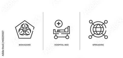 outline icons set. thin line icons sheet included biohazard, hospital bed, spreading vector.