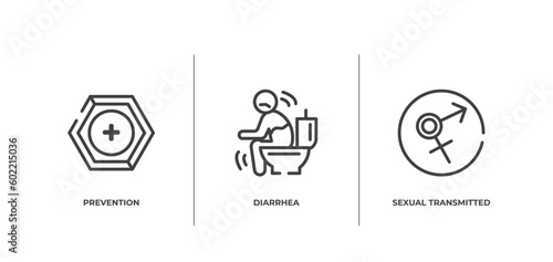 outline icons set. thin line icons sheet included prevention, diarrhea, sexual transmitted disease vector.