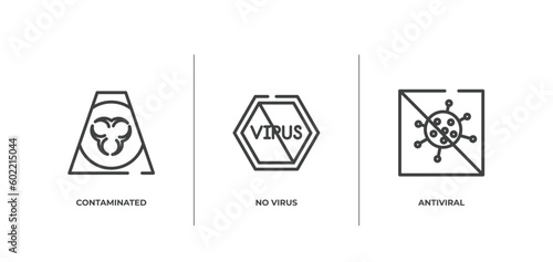outline icons set. thin line icons sheet included contaminated, no virus, antiviral vector.