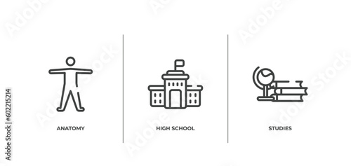 education outline icons set. thin line icons sheet included anatomy, high school, studies vector. © VectorStockDesign