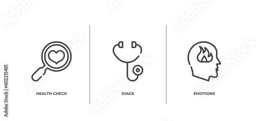 mental health outline icons set. thin line icons sheet included health check, diage, emotions vector.