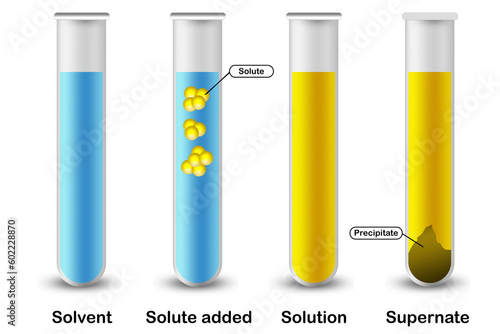 Vászonkép Chemical precipitation reaction in suspension solution