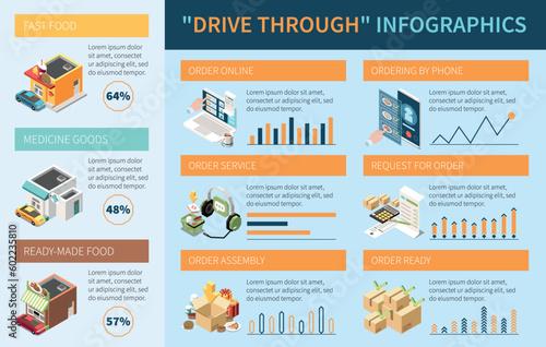 Curbside Drive Through Infographics
