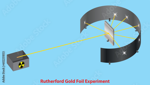 Wallpaper Mural Rutherford gold foil experiment. Physics Torontodigital.ca