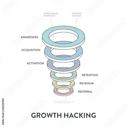 Growth Hacking analyzing data strategy infographic diagram presentation banner template vector to identify and optimize tactics for rapid and sustainable business growth. Business and marketing theory