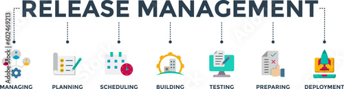 Release management banner web icon vector illustration concept with icon of managing, planning, scheduling, building, testing, preparing and deployment