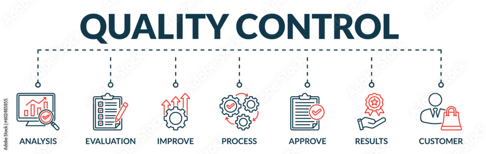 Banner of quality control web vector illustration concept with icons of analysis, evaluation, improve, process, approve, results, customer Banner of quality control web vector illustration concept with icons of analysis, evaluation, improve, process, approve, results, customer