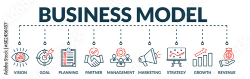 Banner of business model web vector illustration concept with icons of vision, goal, planning, partner, management, marketing, strategy, growth, revenue