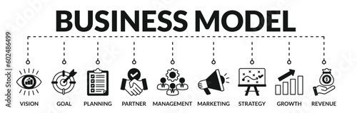 Banner of business model web vector illustration concept with icons of vision, goal, planning, partner, management, marketing, strategy, growth, revenue