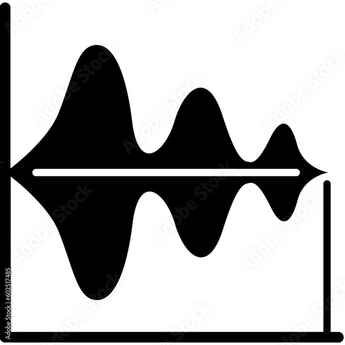 Violin Plot