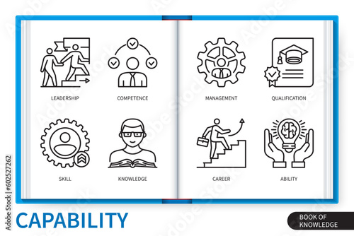 Capability infographics linear icons collection