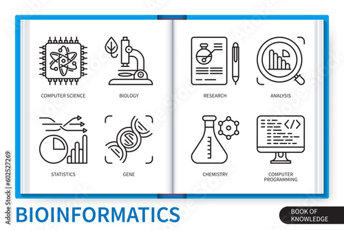 Bioinformatics infographics linear icons collection